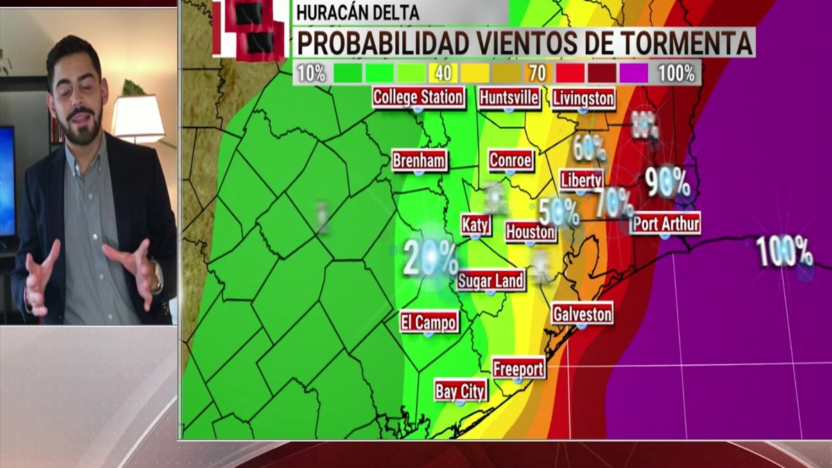 Pronóstico del Tiempo Telemundo Houston