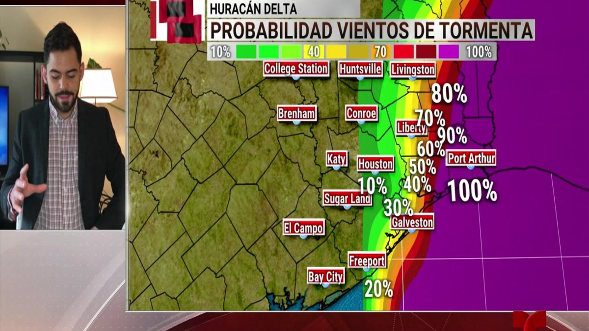 Pronóstico del Tiempo Telemundo Houston