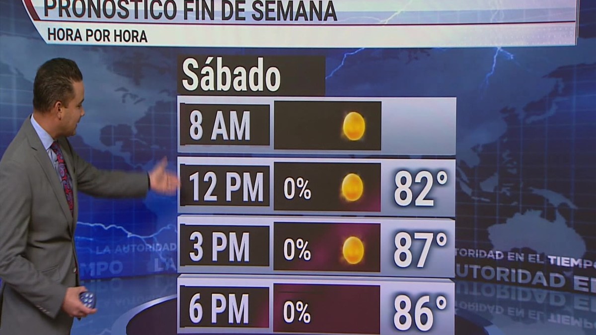 Pronóstico del tiempo en Houston Telemundo Houston