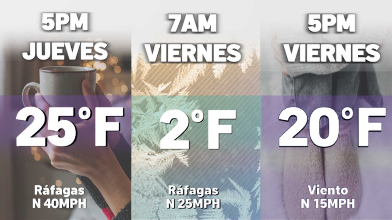 Frío ártico: Houston se sume en temperaturas congelantes – Telemundo