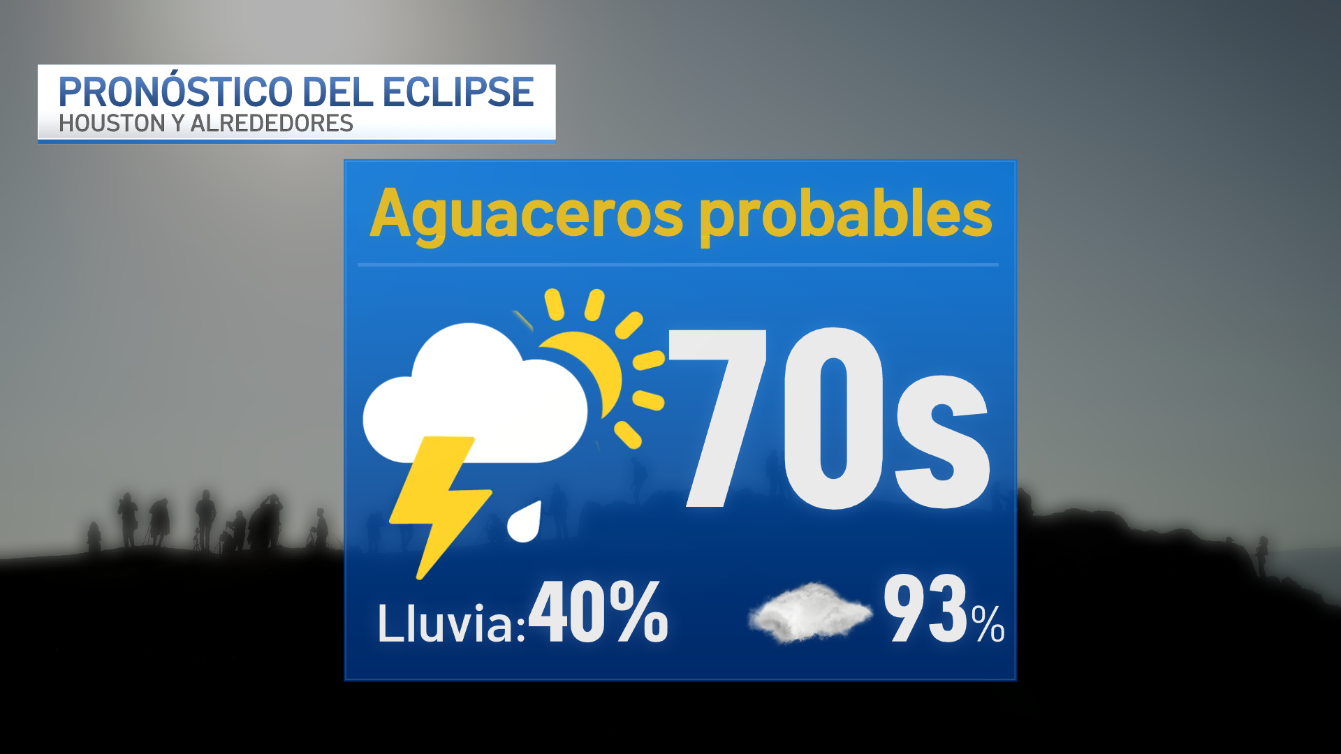 Pronóstico del tiempo para eclipse solar en Texas Telemundo Houston