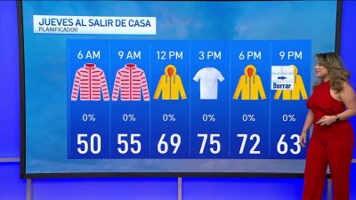 Pronóstico del tiempo