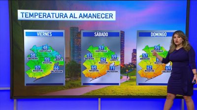 Pronóstico del tiempo