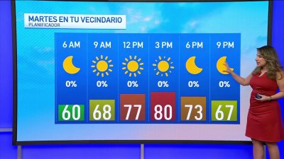 Pronóstico del tiempo