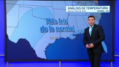 Pronóstico del tiempo