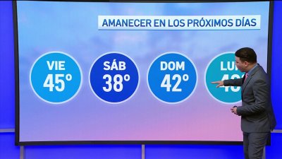 Pronóstico del tiempo