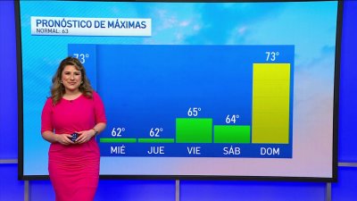 Pronóstico del tiempo