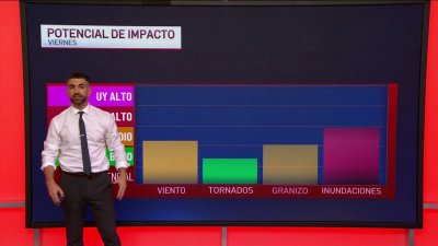Pronóstico del tiempo
