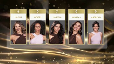 Estas son las 5 candidatas en riesgo de abandonar Miss Universe Latina